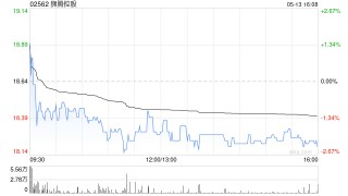狮腾控股与江苏苏豪携手打造AI数码贸易走廊