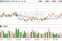中际旭创：根据2025年度报告公司单一客户占比均未超过30%