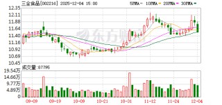 三全食品：公司与多家主流商超系统开展深度产品定制合作