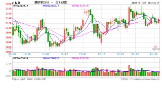 中信建投黑色系日报1.29