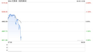 光大期货0205黄金点评：美伊谈判一波三折，金价走势反复