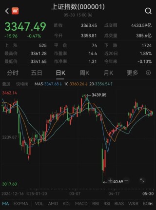 最牛业绩近70%！今年以来收益超30%主动权益基金一览(名单)