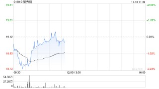 高盛：上调新秀丽目标价至22港元 维持“买入”评级