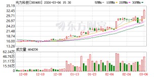 光力科技：公司整体毛利率将进一步提升