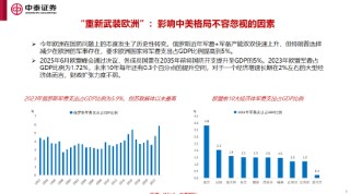 李迅雷谈十五五的三大亮点与投资机会：科技自力自强、大力提振消费、国产替代（附演讲PPT）