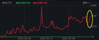 国际局势动荡加剧，歼-35A模型海外首展！国防军工ETF获多路资金增仓，官宣份额一拆二