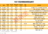 揭秘涨停丨这一板块掀起涨停潮