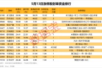 揭秘涨停丨这一板块掀起涨停潮