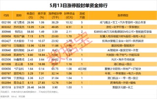 揭秘涨停丨这一板块掀起涨停潮