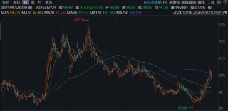 比亚迪，业绩低于预期？筹资净现金流首次超千亿，发生了什么？