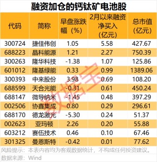 技术突破，解决电池寿命难题！这一新能源赛道，早盘大涨