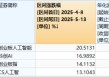 英伟达暴涨引领AI概念回归？创业板人工智能本轮率先反弹超20%，资金单日净申购159363超3100万元