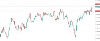 纽币强势回归？别高兴太早！信心飙升背后是失业危机