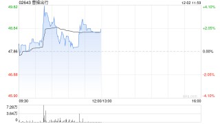 国盛证券：首予曹操出行“买入”评级 集团协同的头部科技出行平台