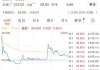 918倍认购仍破发！海天味业港股上市高开低走