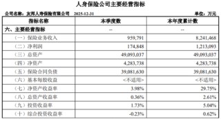 友邦保险内地增速放缓，总裁李源祥年薪过亿