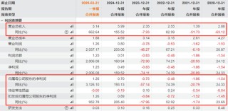 知名A股，“摘星脱帽”！