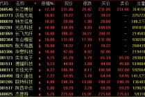 尾盘涨停！601869再创新高