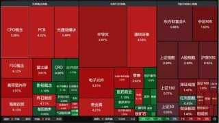 A股放量上涨，这些板块爆发！