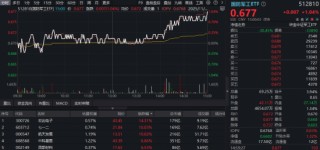 商业航天火了，航天发展11天7板！关注国防军工ETF半年线下配置窗口