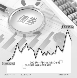 债市持续调整 机构看好“类固收”策略产品机会
