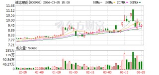 诚志股份：公司目前以自有甲醇产能为基础，通过国内外多元化采购渠道拓展资源获取途径