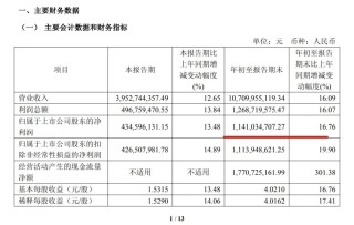 150亿冲关+赴港IPO！星宇股份17年不跌的增长，能扛住全球前三的野心吗？
