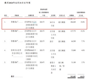 华大北斗港股IPO：毛利率远低于同行七成收入靠“赚差价” 招股书与供应商财报数据“打架”