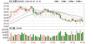 双汇发展：2026年1月末公司股东人数153079户