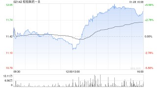 和铂医药-B拟回购不超过3亿港元的公司股份
