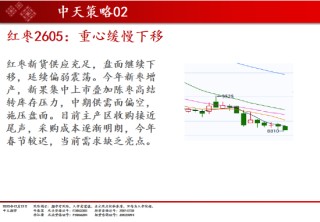 中天期货:商品指数上行加速度 原油开始反弹