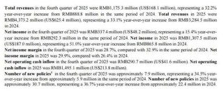 元保业绩双增超30%的财报，为何藏不住70%营销暴涨与千条投诉？
