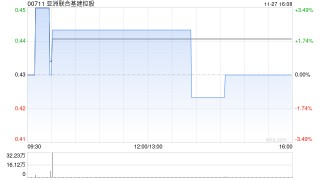 亚洲联合基建控股发布中期业绩 股东应占溢利6118.4万港元同比扭亏为盈