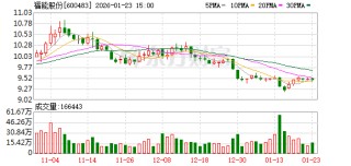 福能股份：公司依法依规履行信息披露义务