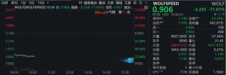 深夜，美股集体下跌，中概股飘红！比特币涨破108000美元！