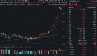 军工开年暴涨！512810单周狂飙13.57%连刷历史纪录！商业航天成份股批量新高