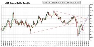劲爆行情箭在弦上！非农报告驾到 黄金、美元指数、日元、欧元、英镑、澳元和人民币技术前景分析