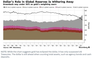如果黄金再次为货币定价：它的身价不是5000，而是18.4万美元