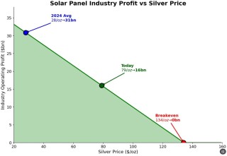 贵金属遭遇“巨震星期一”：现货白银从+6%到-8% 金铂钯同步跳水