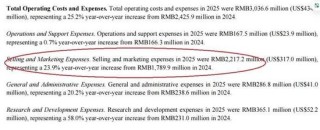 元保业绩双增超30%的财报，为何藏不住70%营销暴涨与千条投诉？
