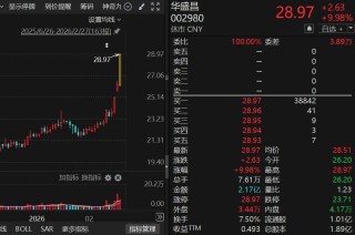 002980，拟斥资4.6亿元，并购光通信模块、光芯片测试企业