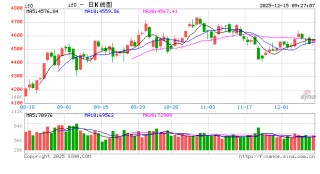 光大期货金融类日报12.15