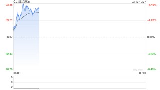 华泰期货：IEA释放战略储备，但交付速度远低于预期
