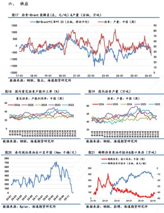 【沥青日报】BU价格午后v型拉升，炼厂计划大幅降量