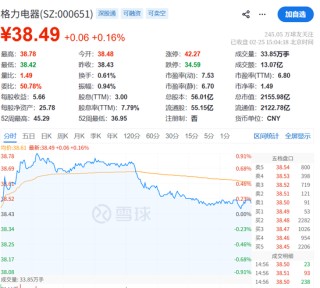 格力电器第一大股东，宣布减持