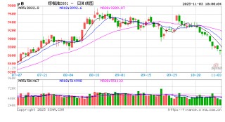 油脂有“料”：供强需弱 国内菜籽油价格有下跌预期