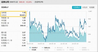 垂直逆转，滞涨券商异动翻红，什么信号？顶流券商ETF（512000）单日再揽2.4亿元，领跑同类