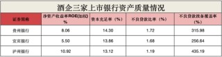 白酒巨头撑腰也没用？贵州银行不良率达1.72%，宜宾银行制造业坏账升至3.79%！泸州银行靠“神操作”赚翻了？
