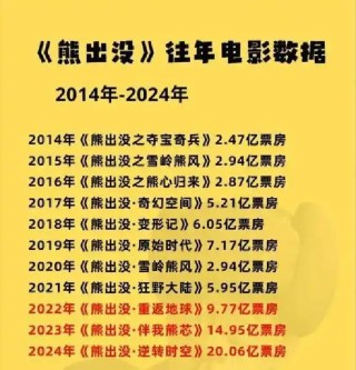 2026春节档，谁能复制光线传媒的神话？