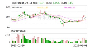兴森科技：FCBGA封装基板立足于芯片封装材料的自主配套